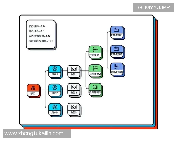 优化欧陆平台配置管理中心的高效运作与智能化升级策略探讨